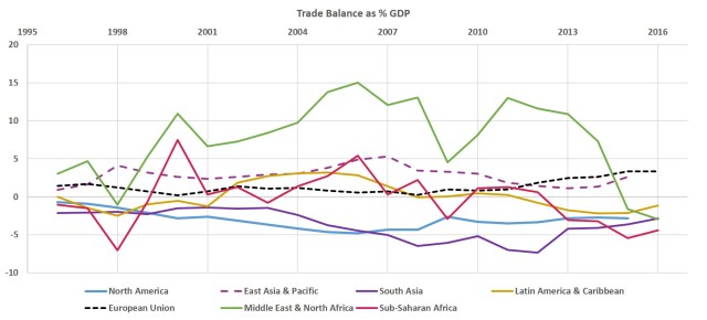 Траде баланце