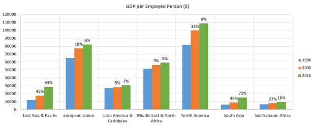 GDP per emp